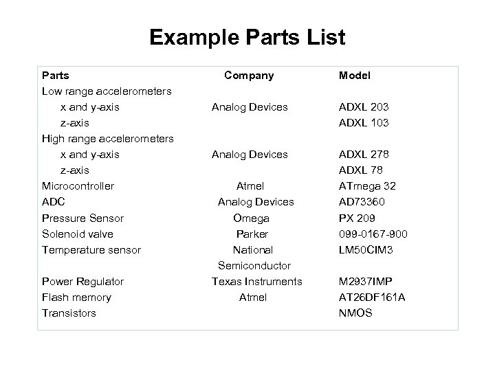 Example Parts List Parts Low range accelerometers x and y-axis z-axis High range accelerometers