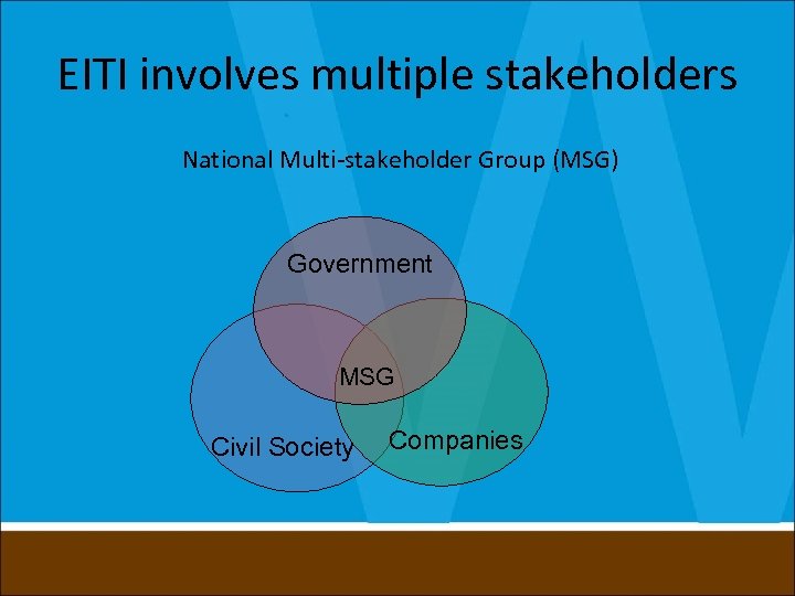 EITI involves multiple stakeholders National Multi-stakeholder Group (MSG) Government MSG Civil Society Companies 