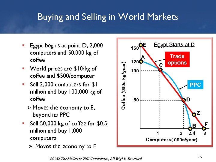 Buying and Selling in World Markets E Egypt Starts at D A Trade C