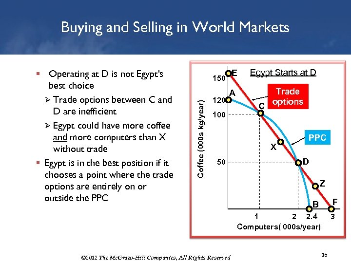 Buying and Selling in World Markets E Egypt Starts at D A Trade C