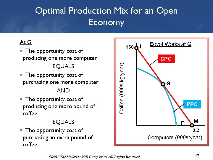 Optimal Production Mix for an Open Economy 160 L Egypt Works at G CPC