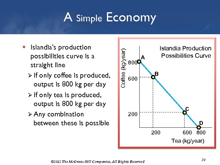 § Islandia's production possibilities curve is a straight line Ø If only coffee is