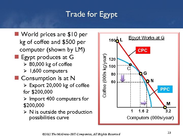 Trade for Egypt Ø Ø 80, 000 kg of coffee 1, 600 computers n