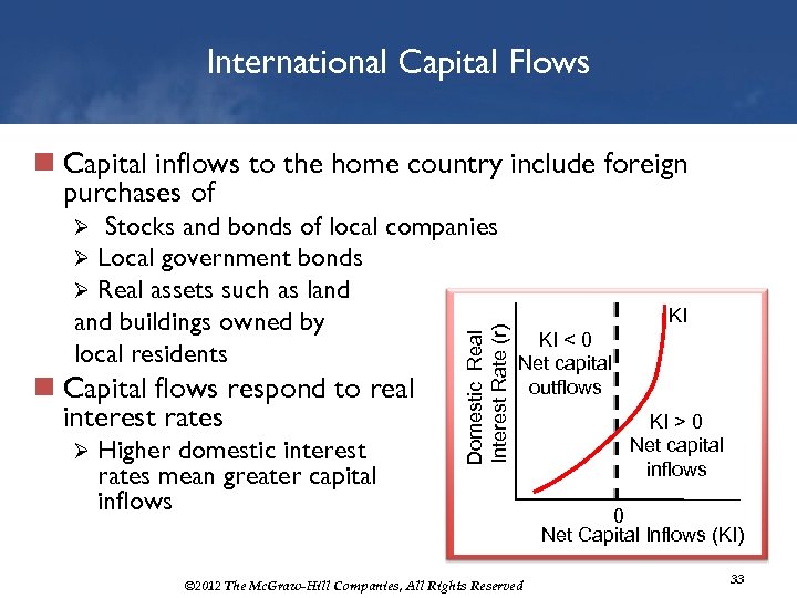 International Capital Flows n Capital inflows to the home country include foreign purchases of