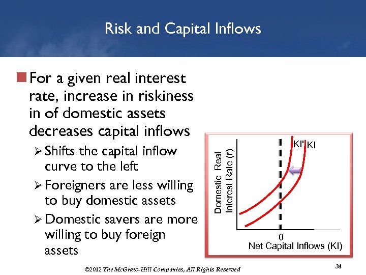 Risk and Capital Inflows Ø Shifts the capital inflow curve to the left Ø