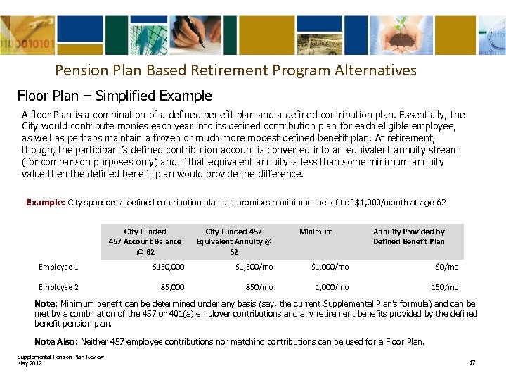 Pension Plan Based Retirement Program Alternatives Floor Plan – Simplified Example A floor Plan