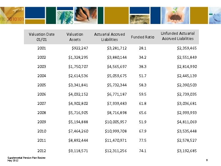 Valuation Date 01/01 Valuation Assets Actuarial Accrued Liabilities Funded Ratio Unfunded Actuarial Accrued Liabilities