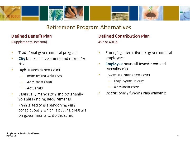 Retirement Program Alternatives Defined Benefit Plan Defined Contribution Plan (Supplemental Pension) 457 or 401(a)