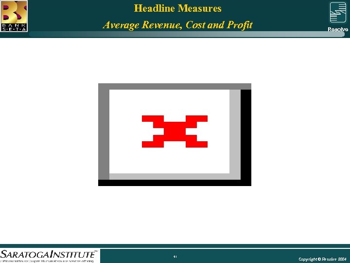 Headline Measures Average Revenue, Cost and Profit Resolve Group 51 Copyright © Resolve 2004