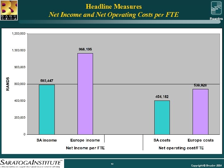 Headline Measures Net Income and Net Operating Costs per FTE Resolve Group 52 Copyright