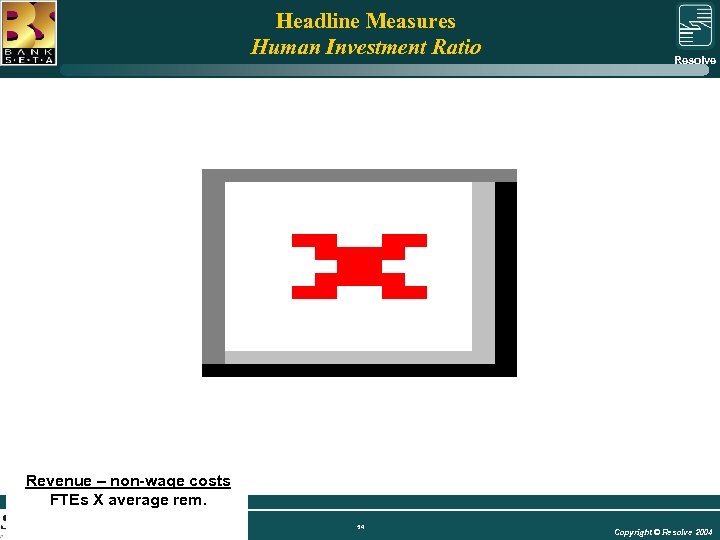 Headline Measures Human Investment Ratio Resolve Group Revenue – non-wage costs FTEs X average
