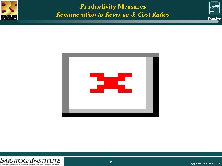 Productivity Measures Remuneration to Revenue & Cost Ratios Resolve Group 57 Copyright © Resolve