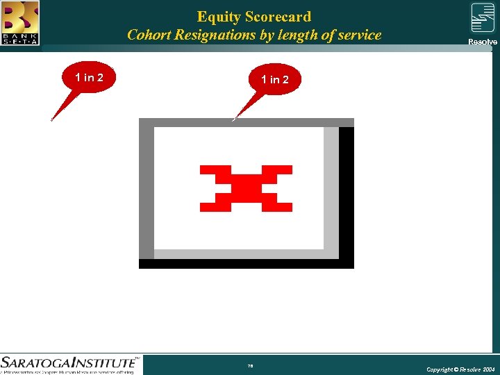 Equity Scorecard Cohort Resignations by length of service Resolve Group 1 in 2 78