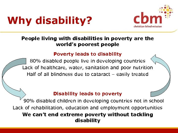 Why disability? People living with disabilities in poverty are the world’s poorest people Poverty