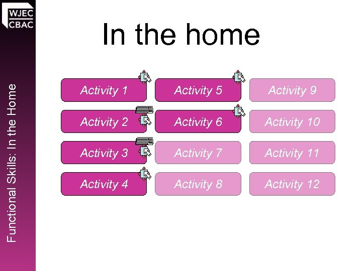 Functional Skills: In the Home In the home Activity 1 Activity 5 Activity 9