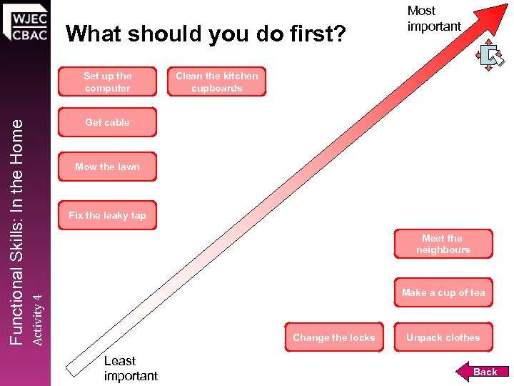 What should you do first? Clean the kitchen cupboards Get cable Mow the lawn