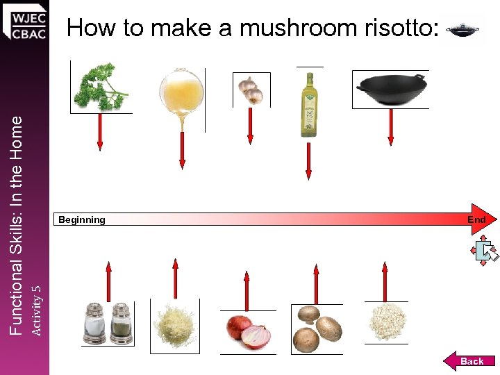 Beginning End Activity 5 Functional Skills: In the Home How to make a mushroom