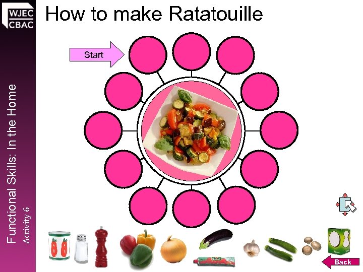 Activity 6 Functional Skills: In the Home How to make Ratatouille Start Back 