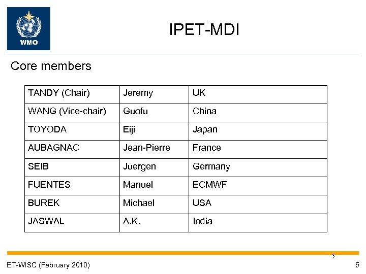 IPET-MDI WMO Core members TANDY (Chair) Jeremy UK WANG (Vice-chair) Guofu China TOYODA Eiji
