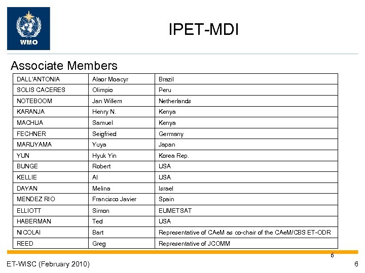 IPET-MDI WMO Associate Members DALL'ANTONIA Alaor Moacyr Brazil SOLIS CACERES Olimpio Peru NOTEBOOM Jan