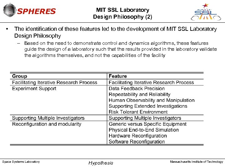 SPHERES • MIT SSL Laboratory Design Philosophy (2) The identification of these features led