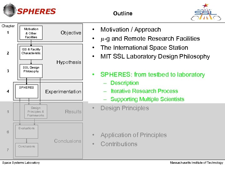 SPHERES Chapter 1 2 Motivation & Other Facilities Outline Objective ISS & Facility Characteristic