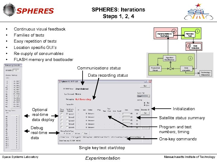 SPHERES • • • SPHERES: Iterations Steps 1, 2, 4 Continuous visual feedback Families
