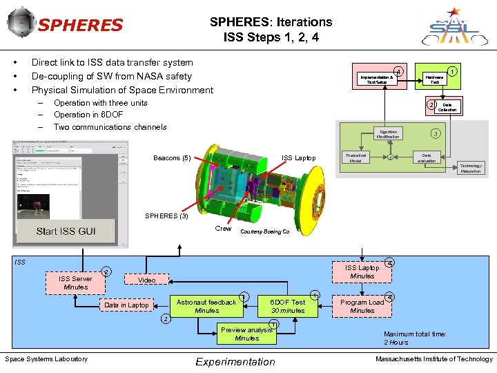 SPHERES • • • SPHERES: Iterations ISS Steps 1, 2, 4 Direct link to