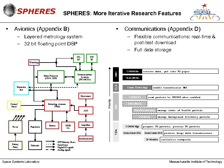 SPHERES • SPHERES: More Iterative Research Features • Avionics (Appendix B) – Layered metrology