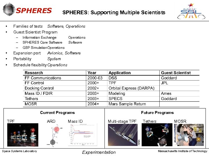 SPHERES • • Families of tests Software, Operations Guest Scientist Program – – –