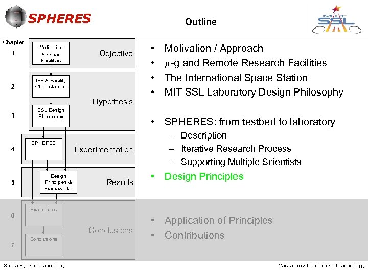 SPHERES Chapter 1 2 Motivation & Other Facilities Outline Objective ISS & Facility Characteristic