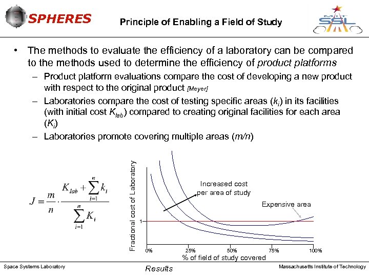 SPHERES Principle of Enabling a Field of Study • The methods to evaluate the