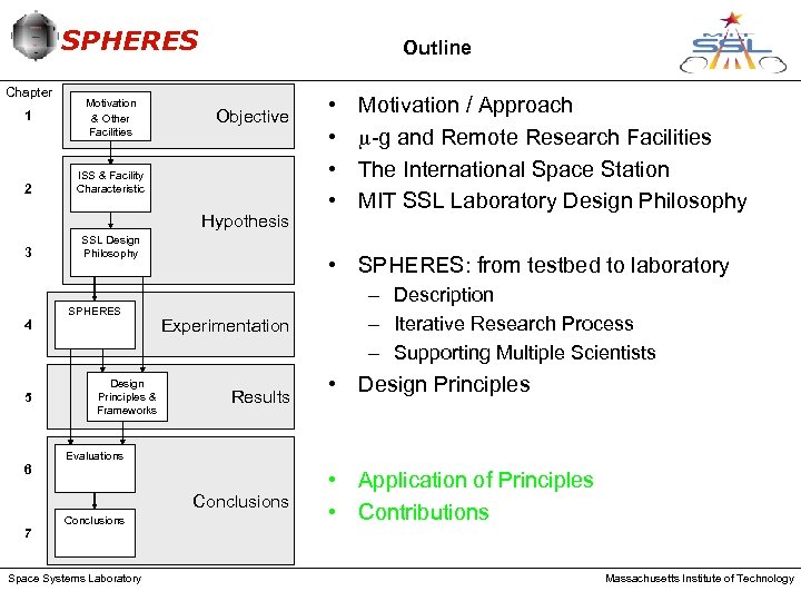 SPHERES Chapter 1 2 Motivation & Other Facilities Outline Objective ISS & Facility Characteristic
