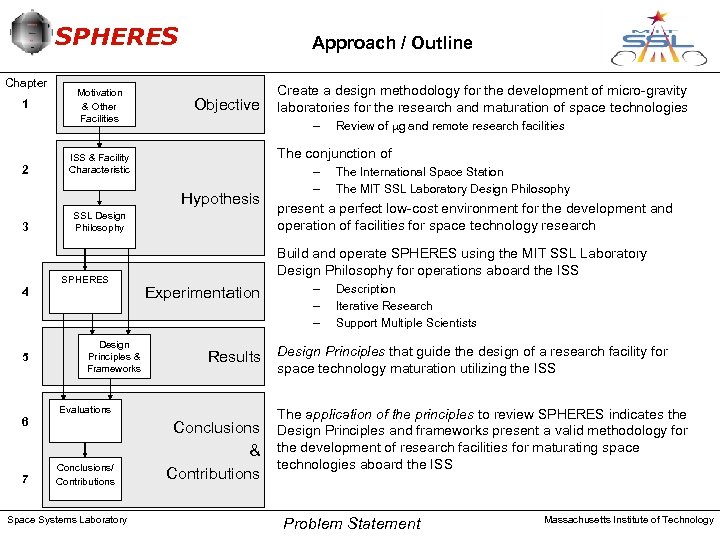SPHERES Chapter 1 2 Motivation & Other Facilities Approach / Outline Objective – 4
