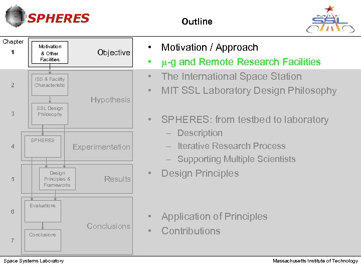 SPHERES Chapter 1 2 Motivation & Other Facilities Outline Objective ISS & Facility Characteristic