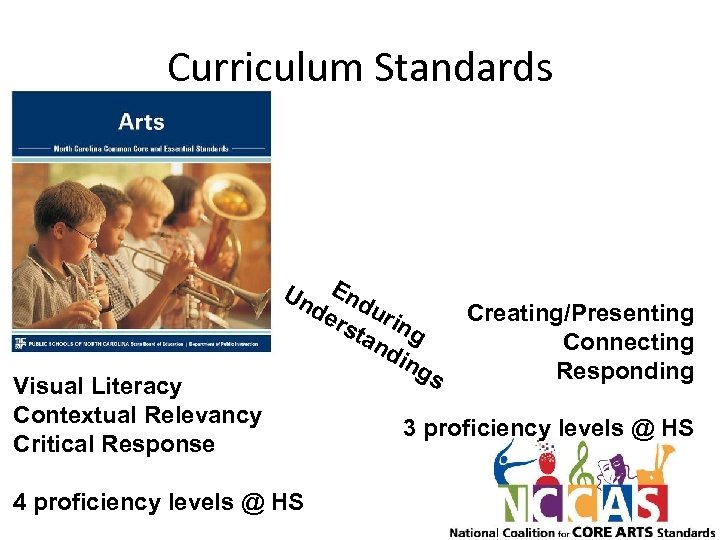 Curriculum Standards Visual Literacy Contextual Relevancy Critical Response Un End de ur rst ing