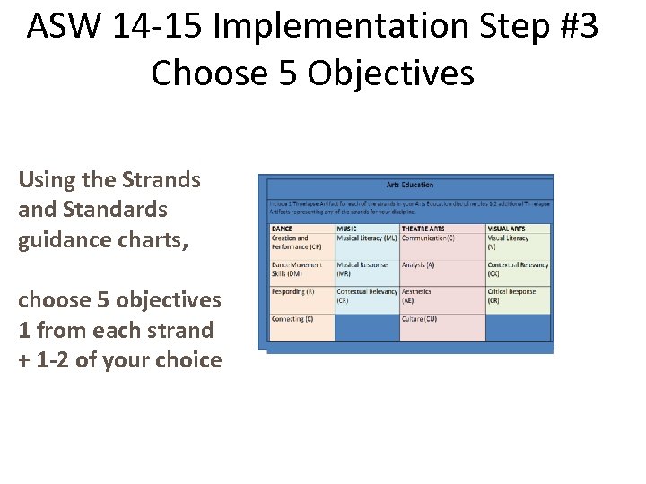 ASW 14 -15 Implementation Step #3 Choose 5 Objectives Using the Strands and Standards