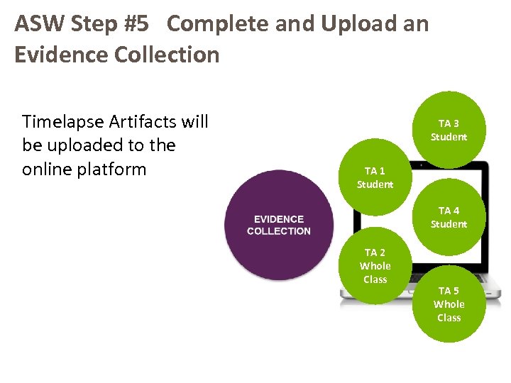 ASW Step #5 Complete and Upload an Evidence Collection Timelapse Artifacts will be uploaded