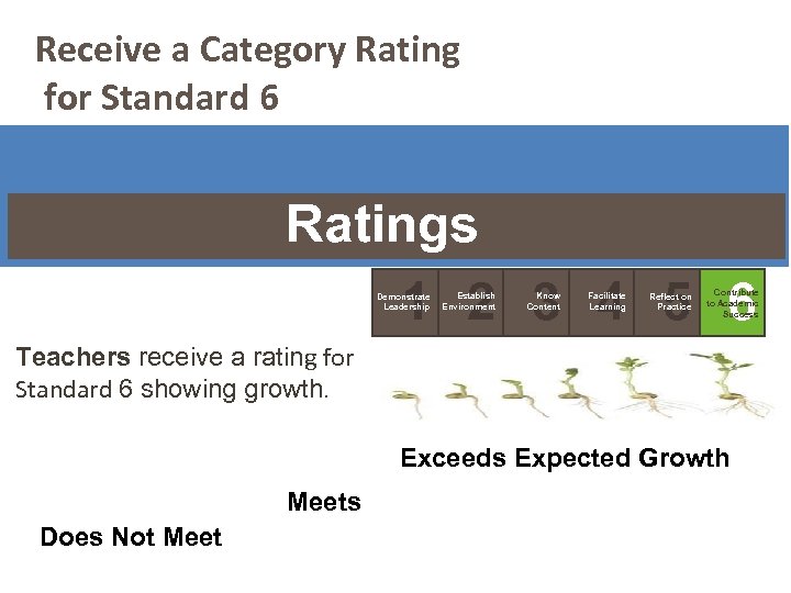 Receive a Category Rating for Standard 6 Ratings 1 2 3 4 5 6