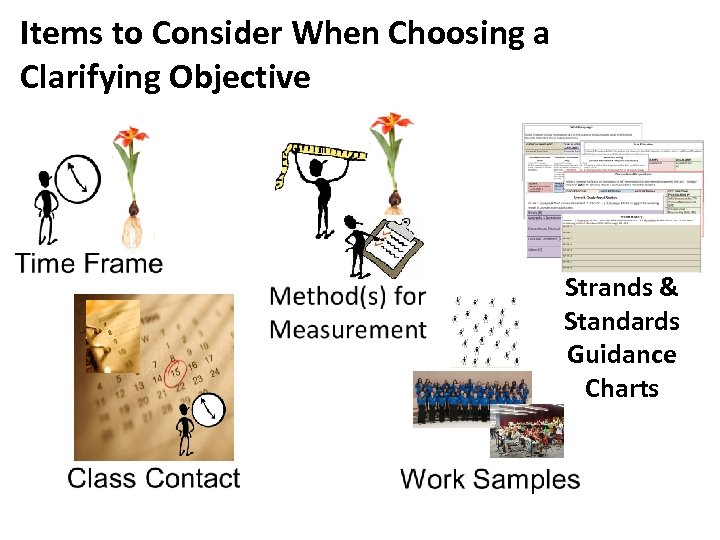 Items to Consider When Choosing a Clarifying Objective Strands & Standards Guidance Charts 