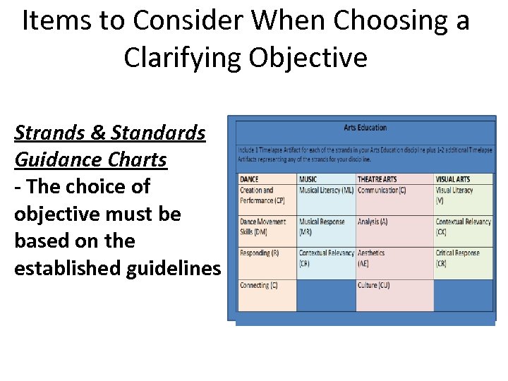 Items to Consider When Choosing a Clarifying Objective Strands & Standards Guidance Charts -