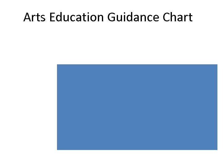 Arts Education Guidance Chart 