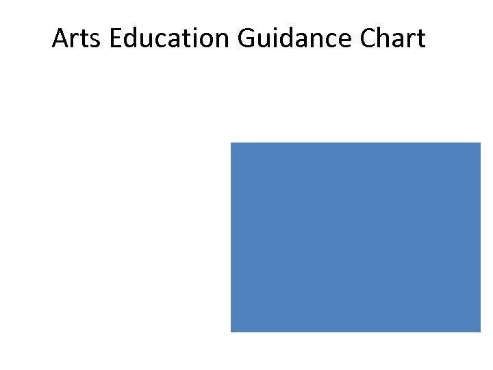Arts Education Guidance Chart 