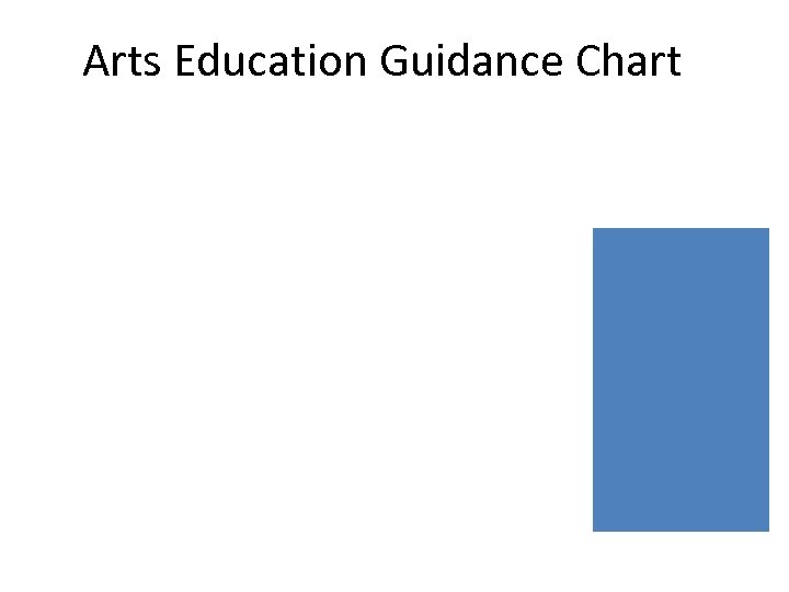 Arts Education Guidance Chart 
