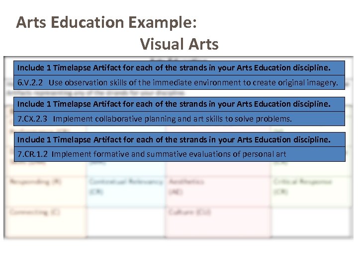 Arts Education Example: Visual Arts Include 1 Timelapse Artifact for each of the strands