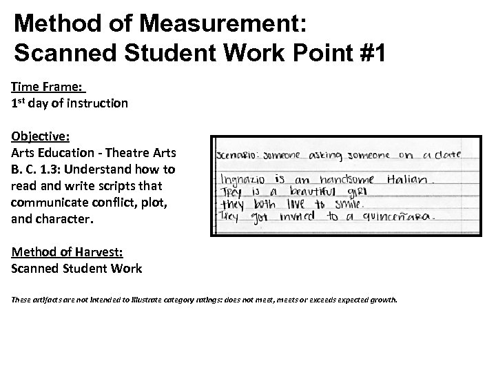 Method of Measurement: Scanned Student Work Point #1 Time Frame: 1 st day of