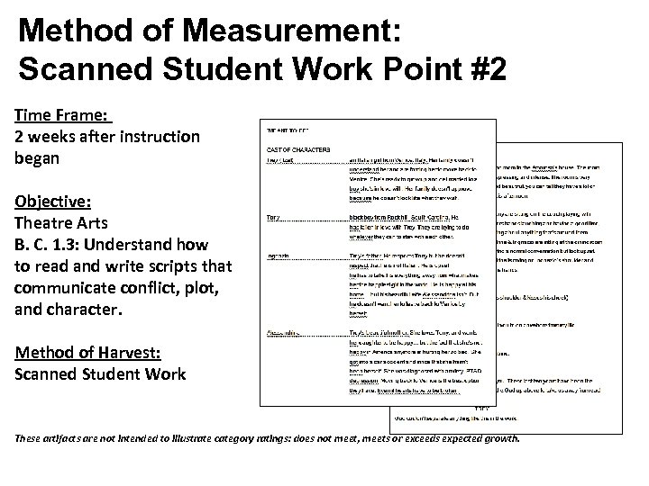 Method of Measurement: Scanned Student Work Point #2 Time Frame: 2 weeks after instruction