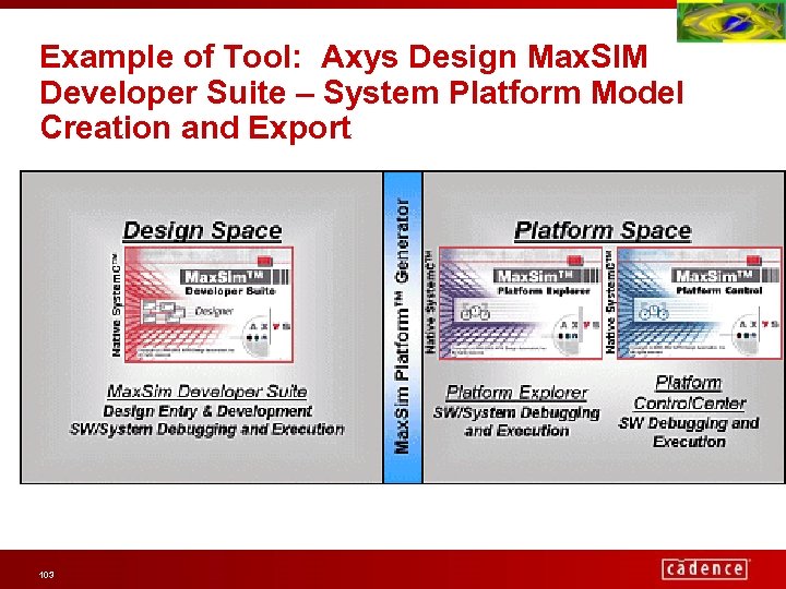 Example of Tool: Axys Design Max. SIM Developer Suite – System Platform Model Creation