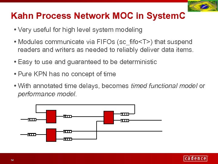 Kahn Process Network MOC in System. C • Very useful for high level system