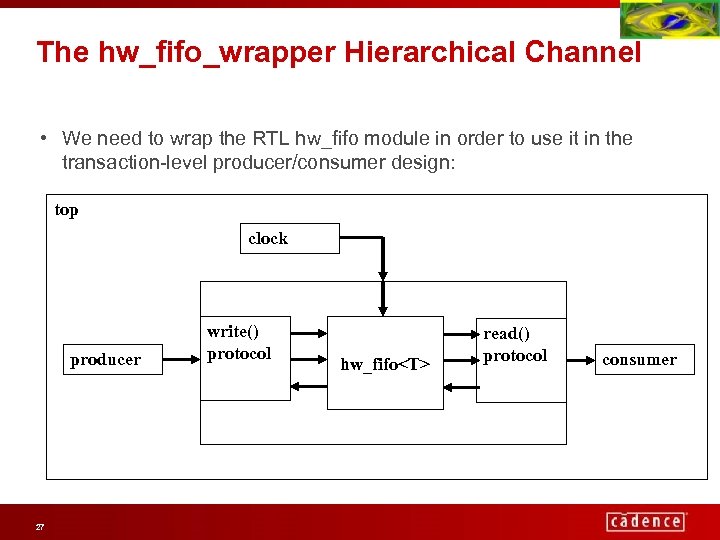 The hw_fifo_wrapper Hierarchical Channel • We need to wrap the RTL hw_fifo module in